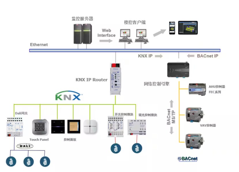 bts_imageleftcontentright_bacnet