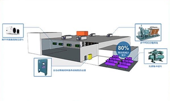 Product Overview of LCCS