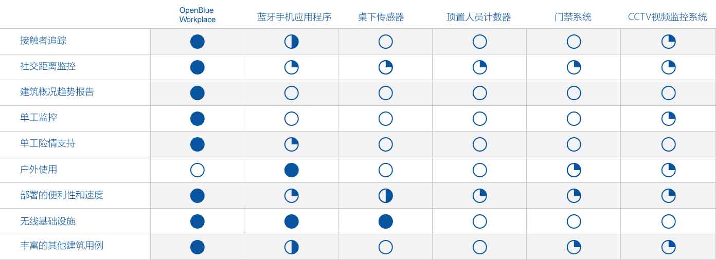ob_workplace_chart-1392x506_updated