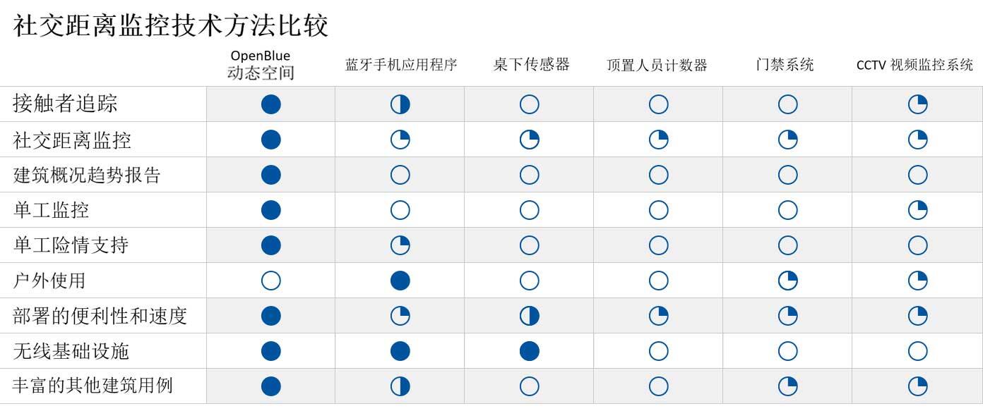 ob_workplace_chart_zh