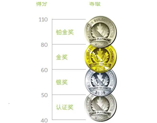 bts_imagecard_leed_certification