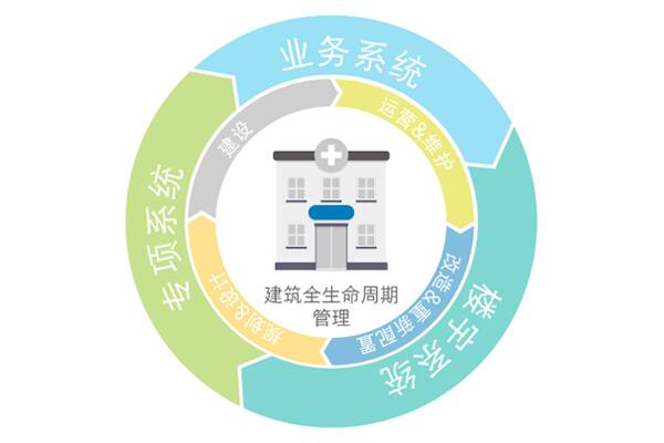 be_body_buildingsfulllifecycle