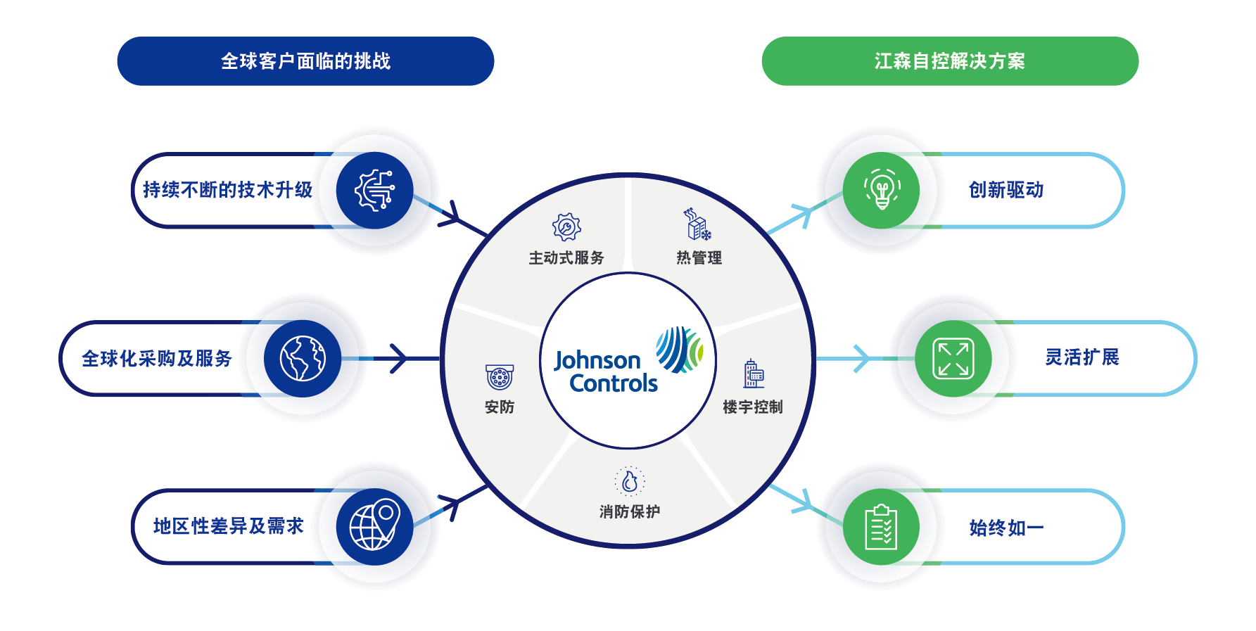 Data center insights