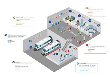 bts_body_transportation