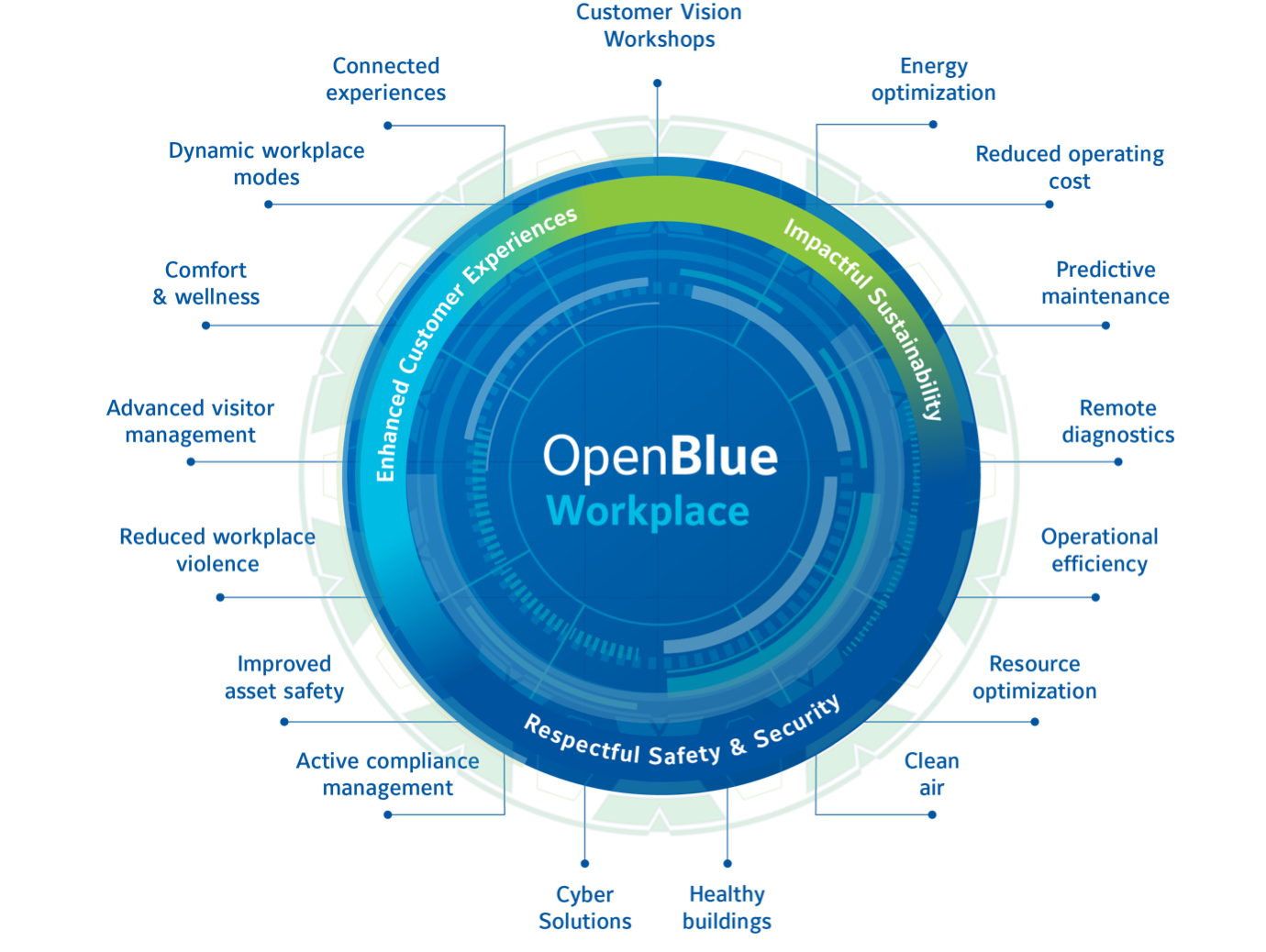ob_workplace_imagetext_overview